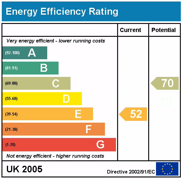 Landlords – Is it time to update your Energy Performance Certificate?
