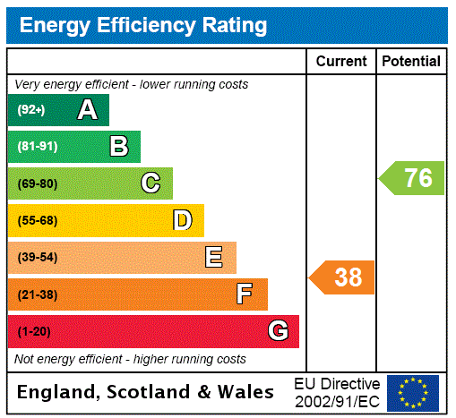 EPC