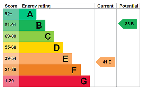 EPC