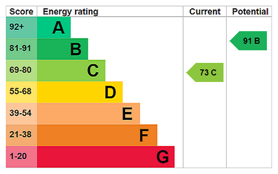 EPC