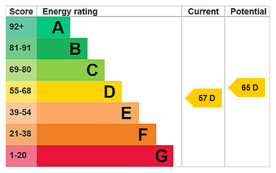 EPC