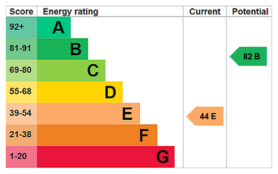EPC