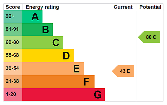 EPC